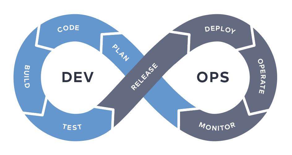 DevOps-BeforeTidelift.png
