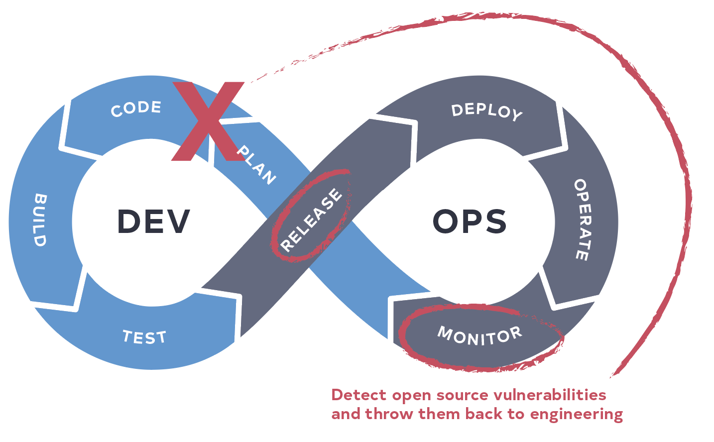 DevOps-BeforeTidelift-2.png