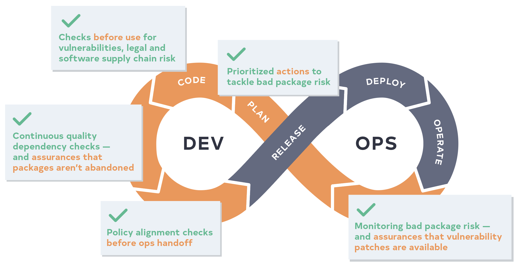 DevOps-AfterTidelift2.png