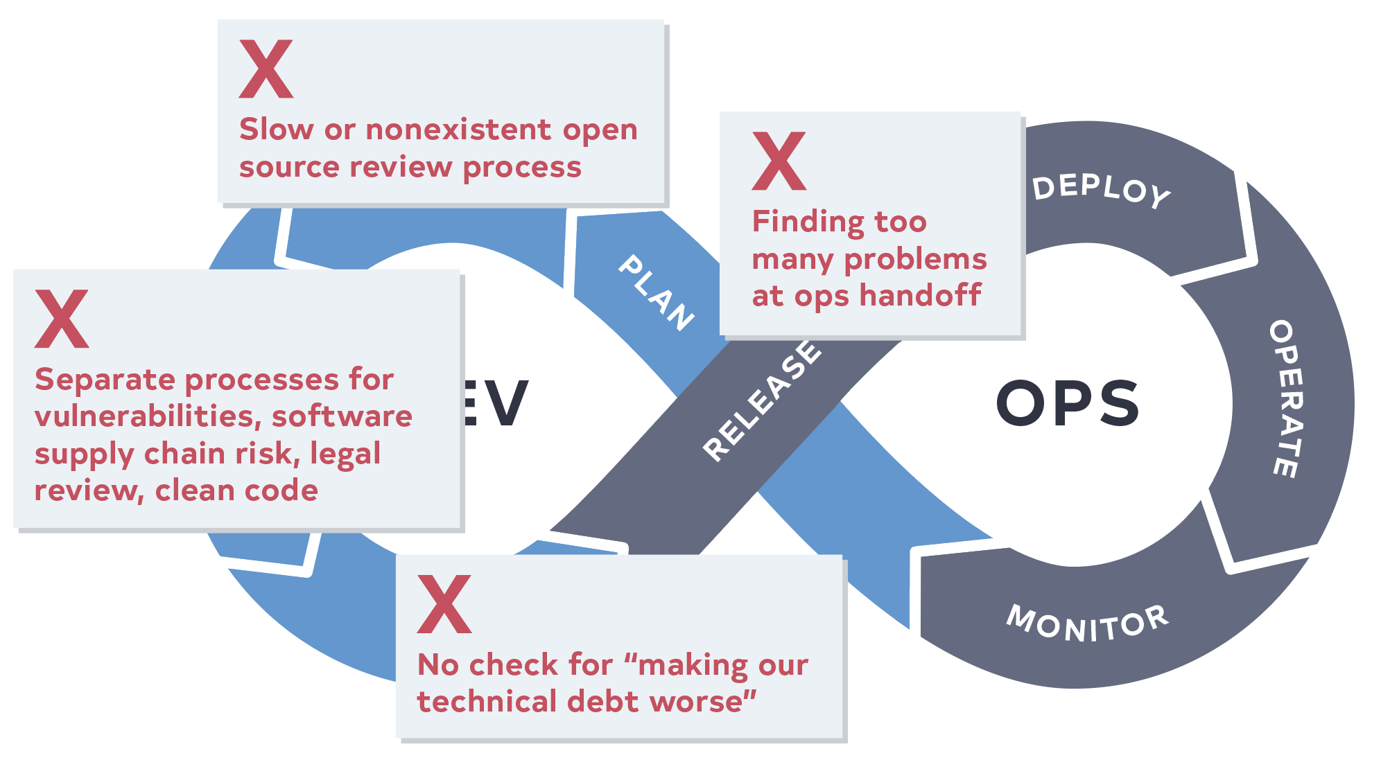 DevOps-BeforeTidelift-3.png