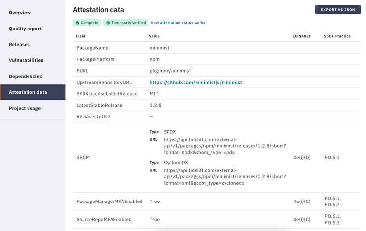 NIST-SSDF-attestation-Tidelift-package-data.png