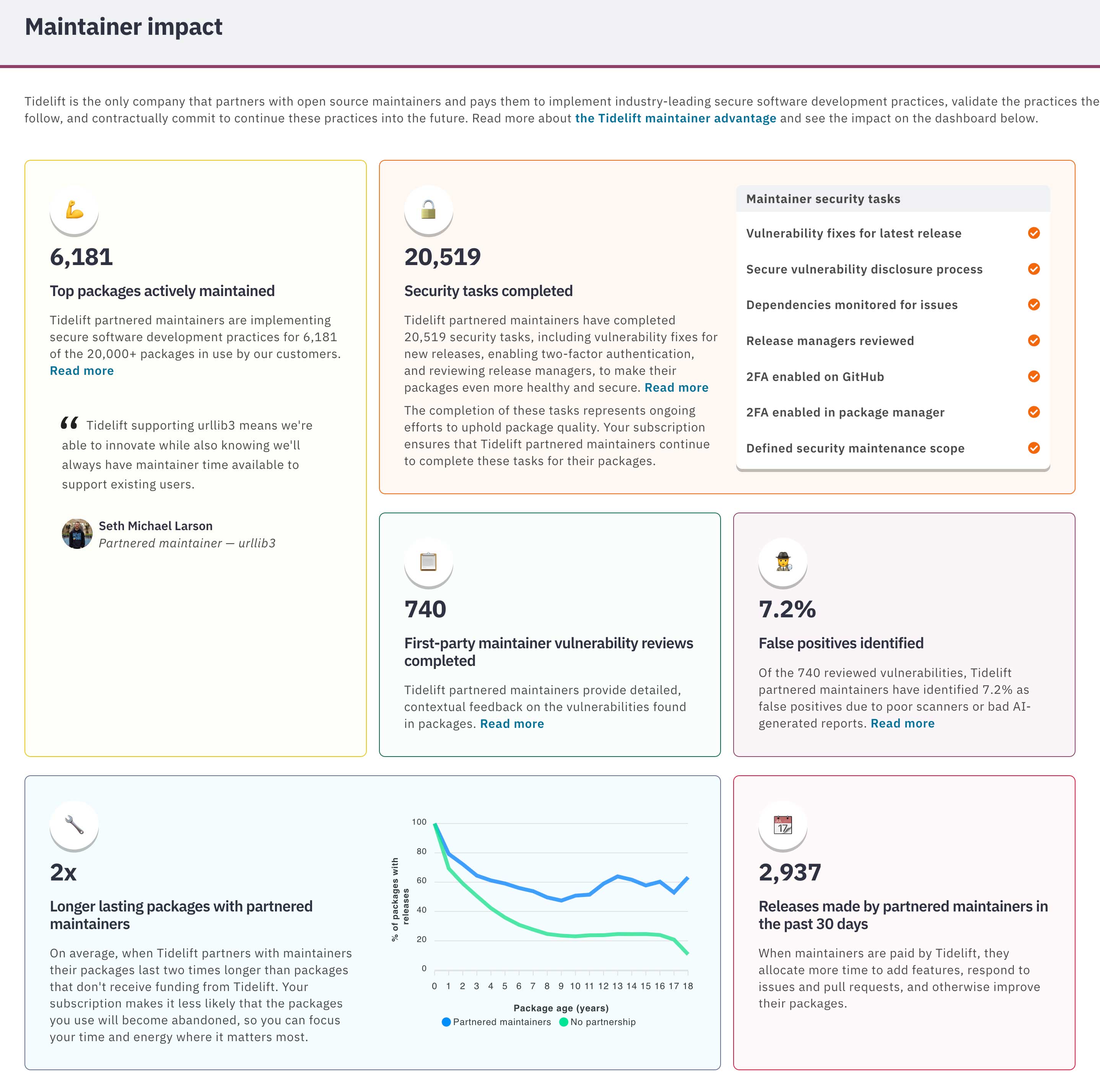 Maintainer-impact-Aug-2024.jpg